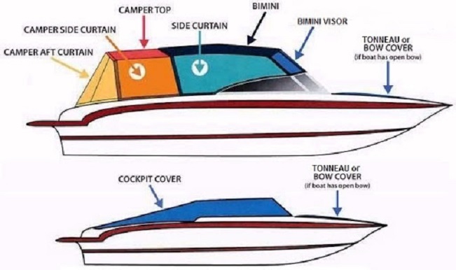 Monterey Boats 298 Bowrider Sunbrella Jet Black Bimini Curtain Set CANT-SC-59600008111 – Marine Surplus