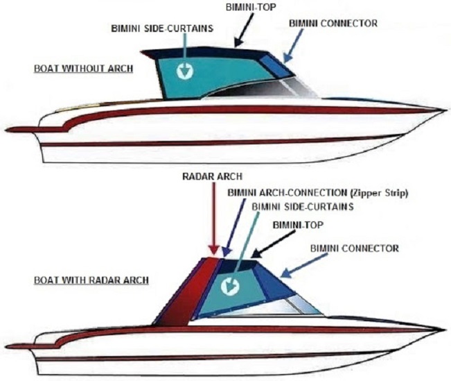 Monterey Boats FS Bowrider Sunbrella Jet Black Bimini Connector & Curtains – Marine Surplus